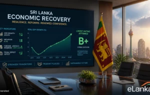 S&P Global Affirms Sri Lanka’s Credit Rating with Stable Outlook ,  Confidence in Economic Recovery